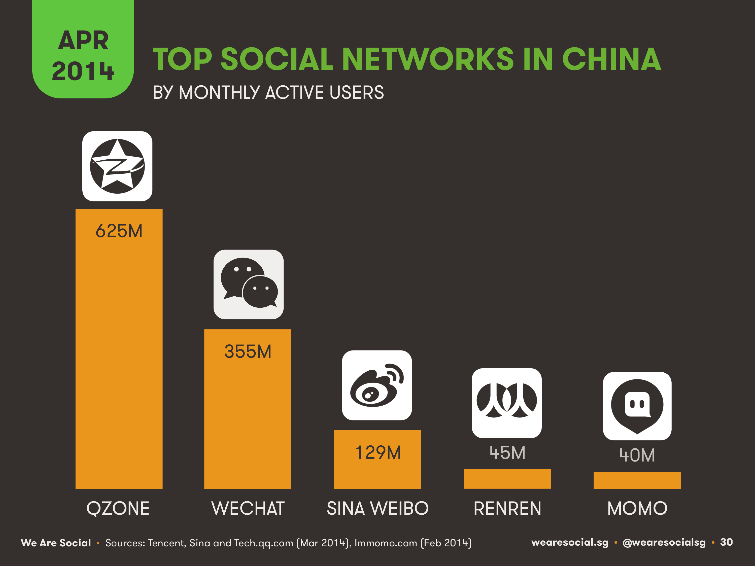 top-10-chinese-social-media-sites-gambaran