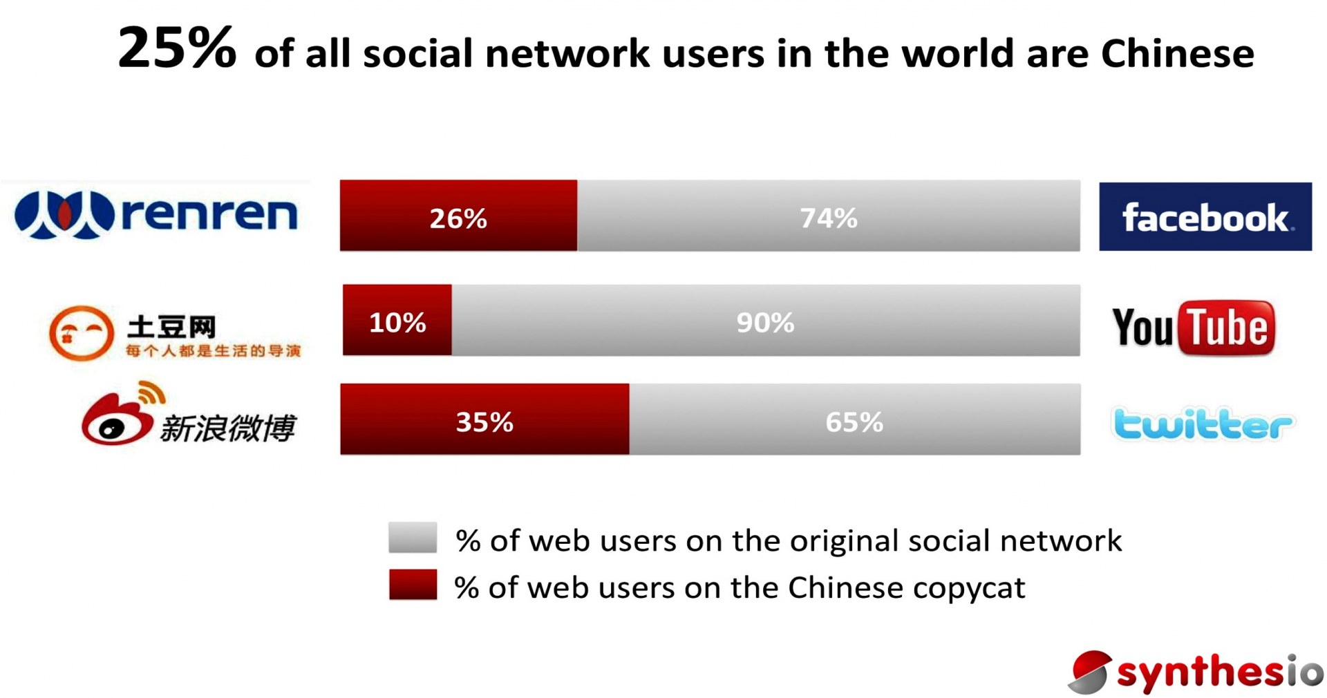 Top Social Networks In China China Social Media 