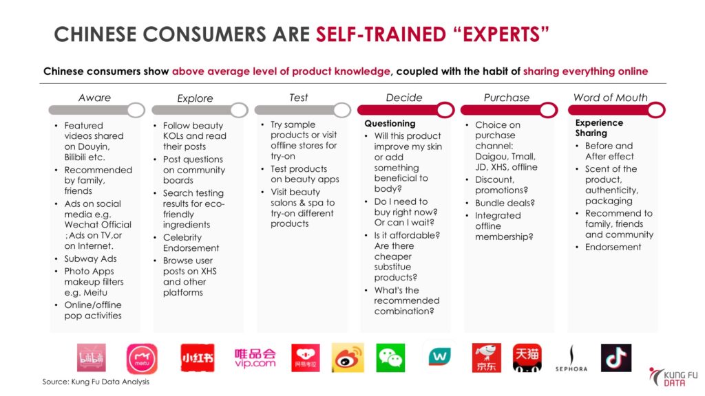 Chinese consumer analysis